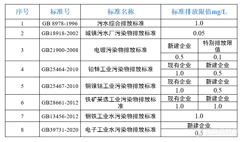 重金属镍在线监测最新应用动态来啦！