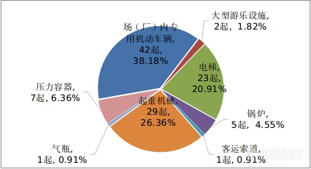 市场监管总局关于2021年全国特种设备安全状况的通告