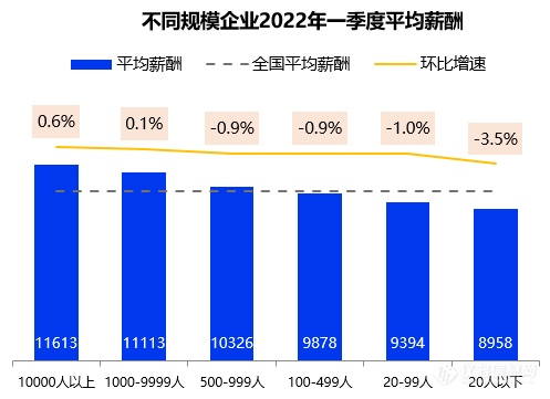 Q1平均招聘薪酬出炉：仪表仪器岗UVM技能待遇最高，平均月薪37655元