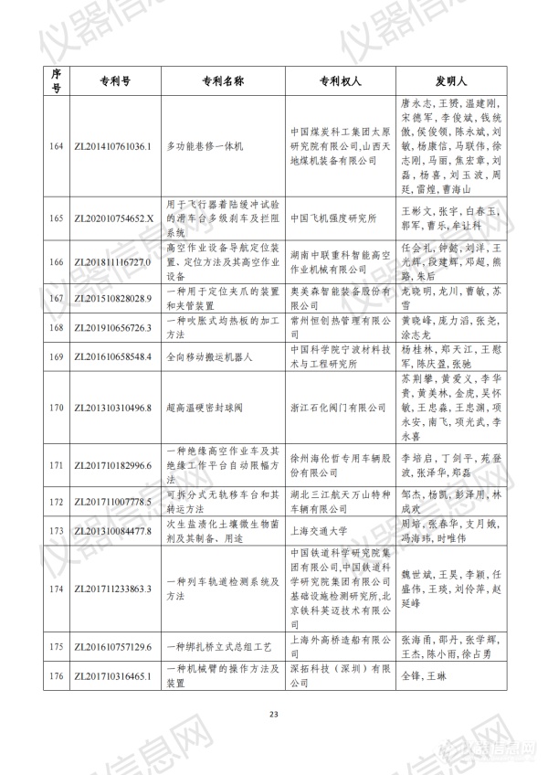 第二十三届中国专利奖评审结果公示（全名单）