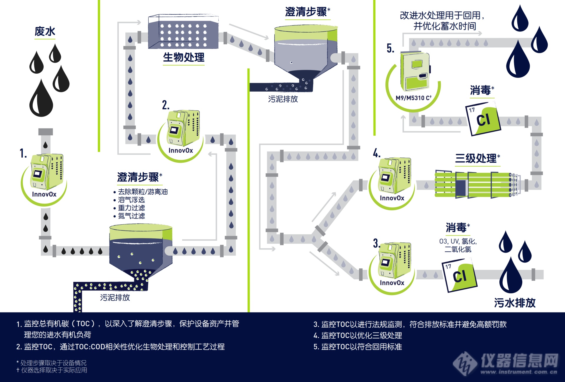 300 40031 infographic_Wastewater_废水处理厂_Rev A_001.png