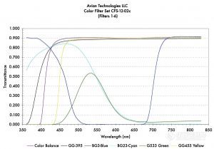 CFS12-02c_New_Filters_1-6-300x209.jpg