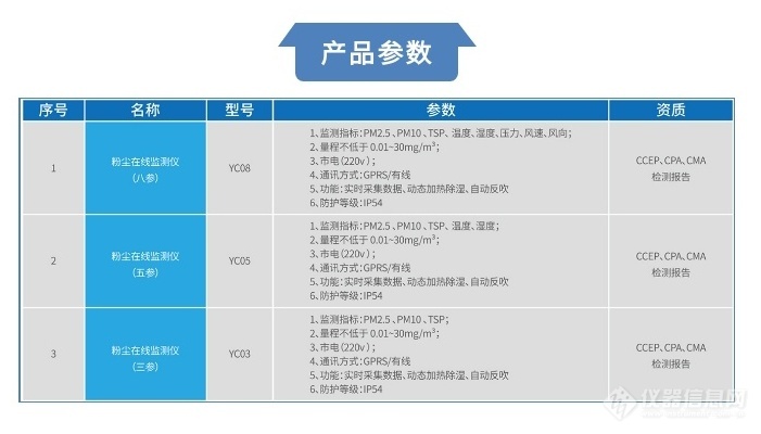 粉尘监测仪3.jpg