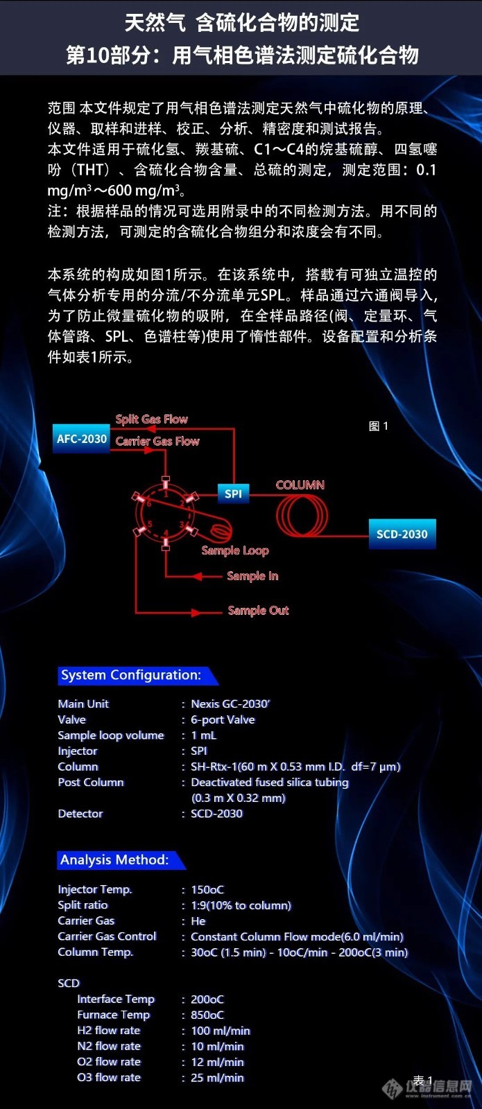 更新啦！GBT 11060.10-2021天然气含硫化合物的测定-气相色谱法