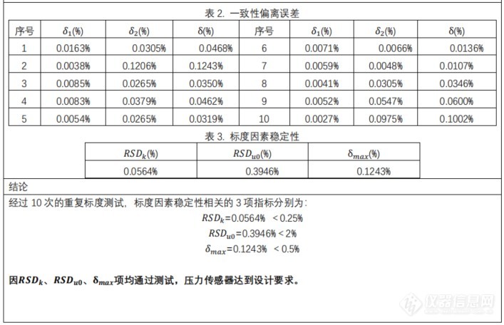 压力传感器测试数据3.jpg