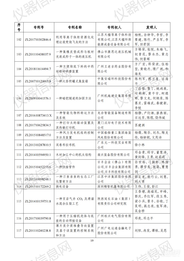 第二十三届中国专利奖评审结果公示（全名单）