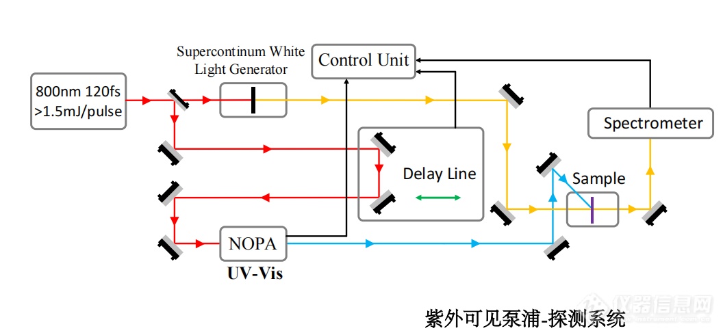 屏幕截图 2022-04-01 144343.png