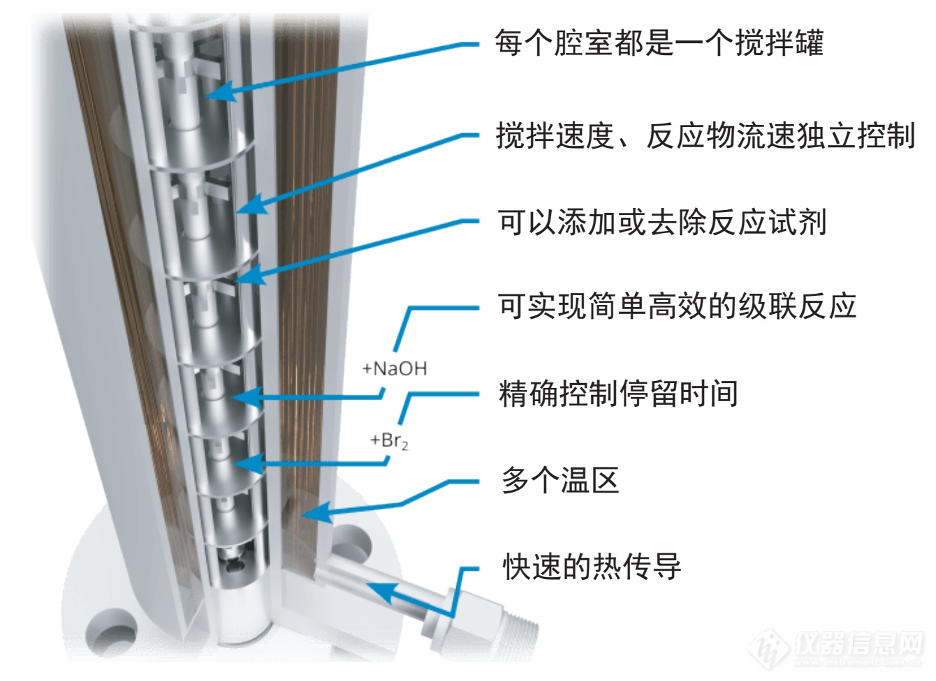 新品上市：SABRe连续流反应器，英国Stoli Chem全新力作 