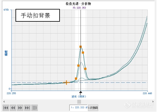 赋能高质量土壤普查 | ICP-OES让“精准”结果稳定输出！