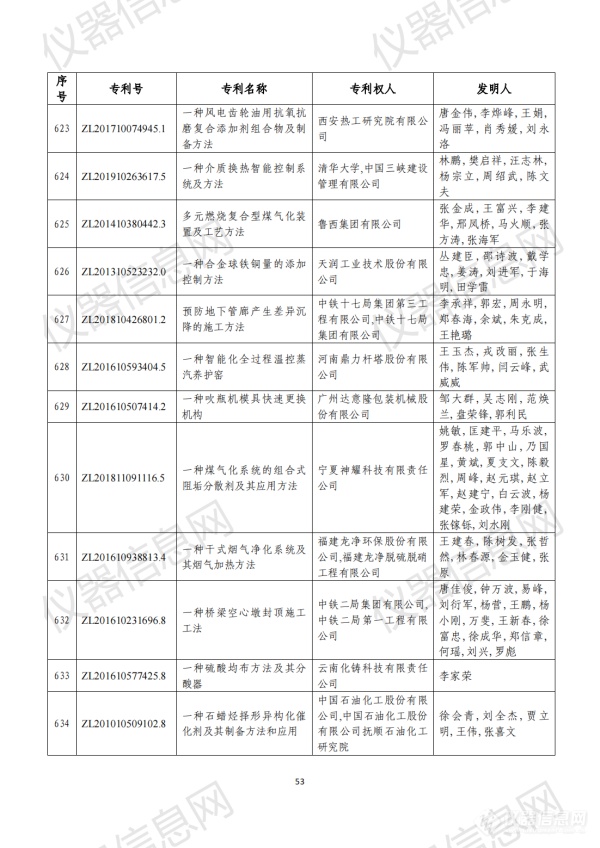 第二十三届中国专利奖评审结果公示（全名单）