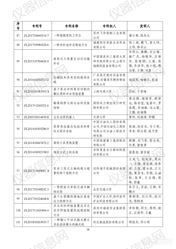 第二十三届中国专利奖评审结果公示（全名单）