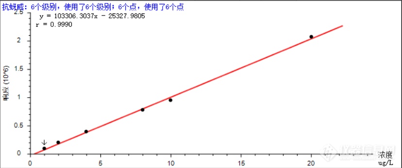 土壤中氨基甲酸酯类致癌农药检测 | 谱育科技LC-MS/MS解决方案来助力