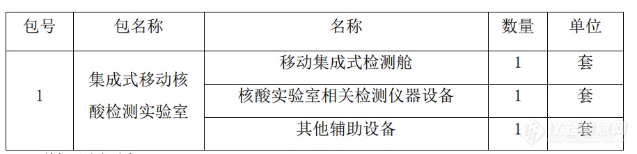 450万！兰州市疾控中心采购移动核酸检测实验室