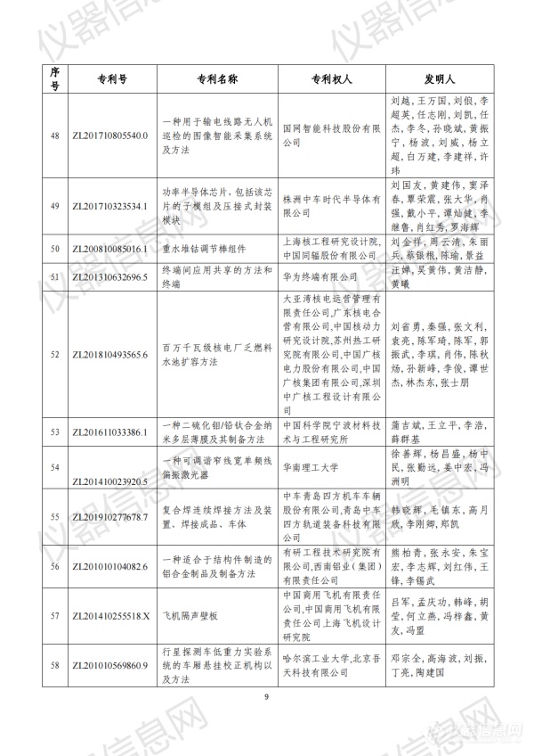 第二十三届中国专利奖评审结果公示（全名单）