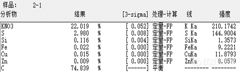 火灾助燃剂/爆炸物检测解决方案