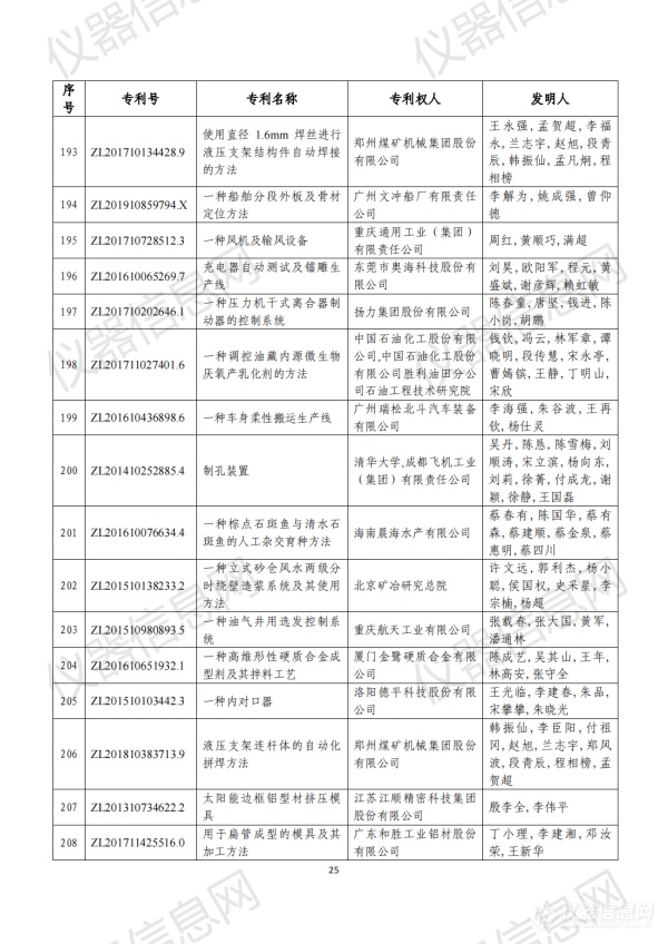 第二十三届中国专利奖评审结果公示（全名单）