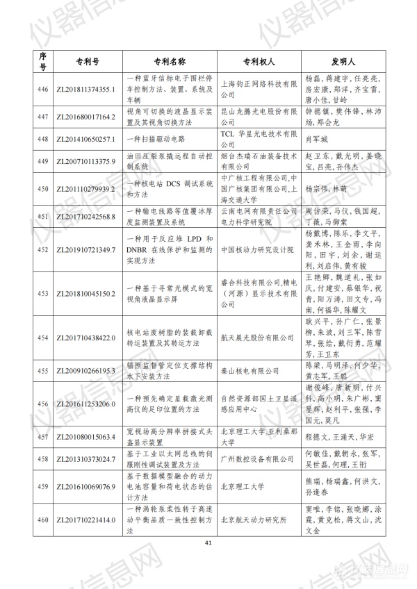 第二十三届中国专利奖评审结果公示（全名单）