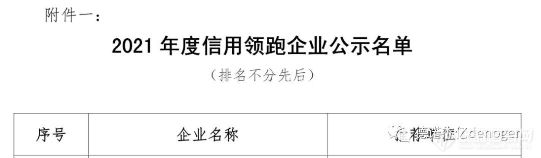 喜讯 || 德诺杰亿再获“2021年度北京市企业创新信用领跑行动”殊荣