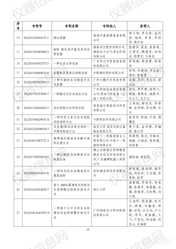 第二十三届中国专利奖评审结果公示（全名单）