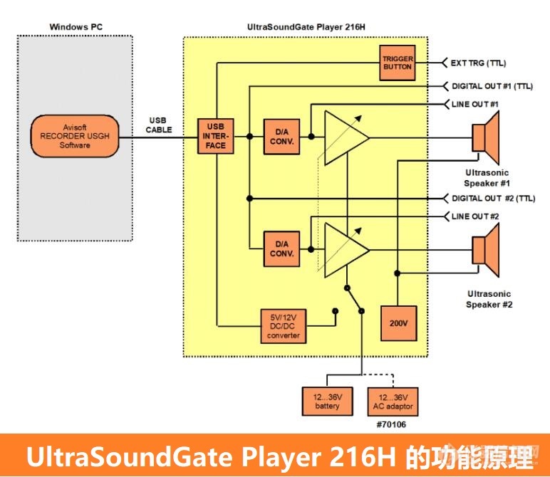 UltraSoundGate 播放器 216H-3.jpg