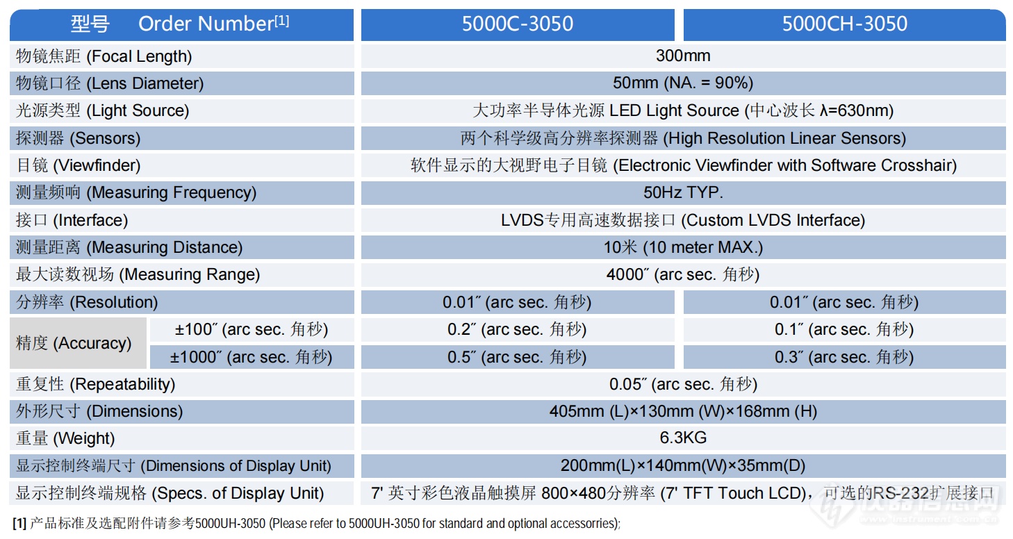 5000C系列高精度光电自准直仪 1.png