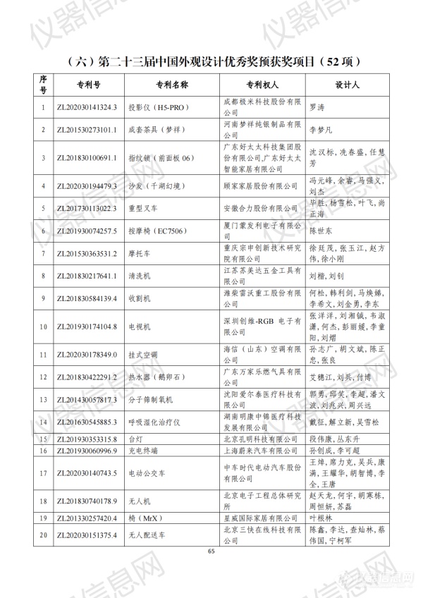 第二十三届中国专利奖评审结果公示（全名单）