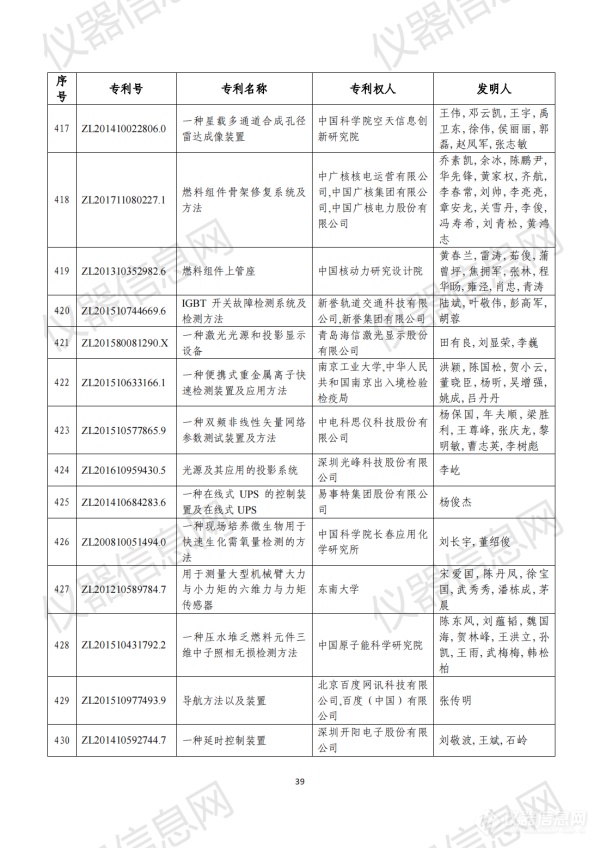 第二十三届中国专利奖评审结果公示（全名单）