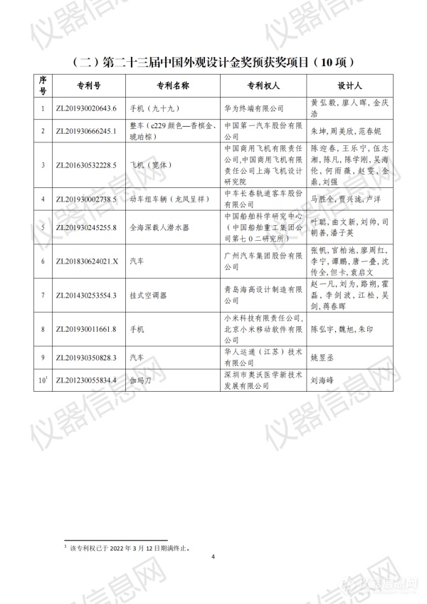 第二十三届中国专利奖评审结果公示（全名单）