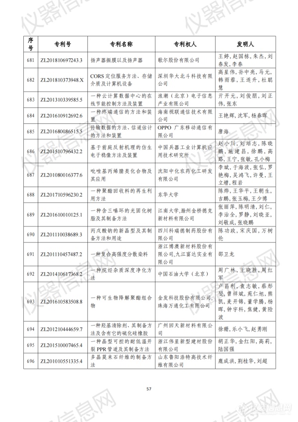 第二十三届中国专利奖评审结果公示（全名单）