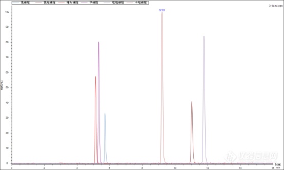 土壤普查丨谱育科技LC-MS/MS为您解答土壤中磺酰脲类除草剂检测难题