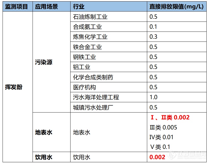 你想要了解的挥发酚在线监测难点和对策，都在这里啦