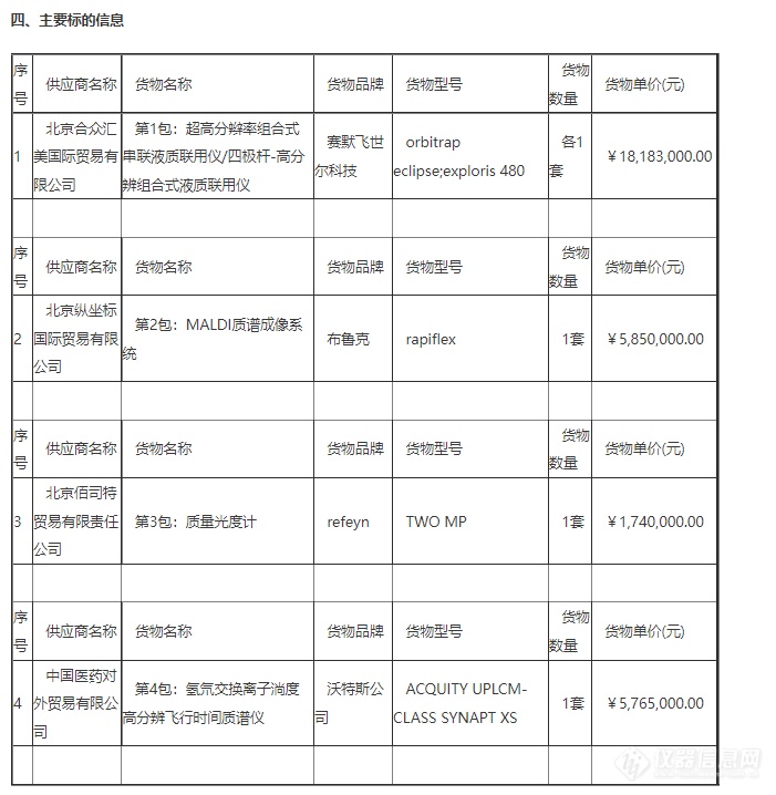 3000万！赛默飞、Waters、布鲁克瓜分北京生命科学研究所高分辨质谱采购项目