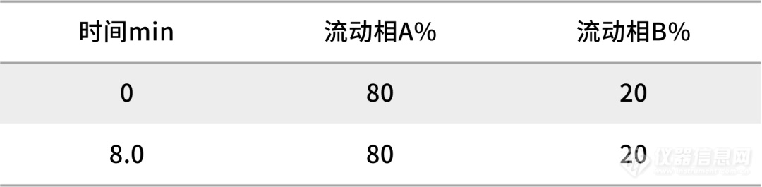 毛发中毒品检测“手把手”第三弹——仪器分析方案