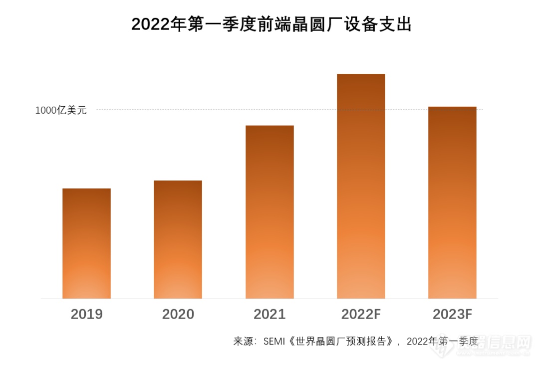 全球晶圆厂为什么敢投？