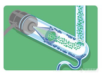 LC维护保养篇 ⑥ ELSD开关机顺序及使用注意事项