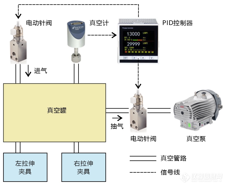 02.光纤拉锥机真空度控制系统结构示意图.png