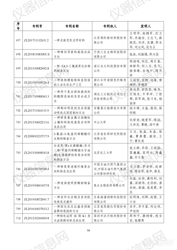 第二十三届中国专利奖评审结果公示（全名单）