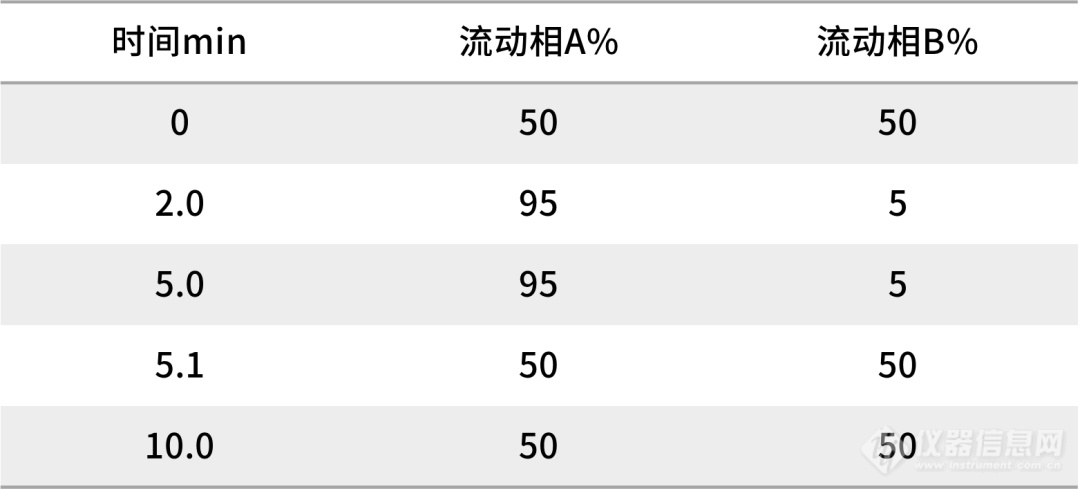 毛发中毒品检测“手把手”第三弹——仪器分析方案