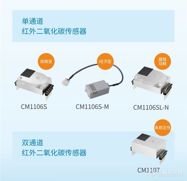 四方光电NDIR二氧化碳传感器，拥抱全民新风时代！