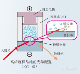 高浓度.png