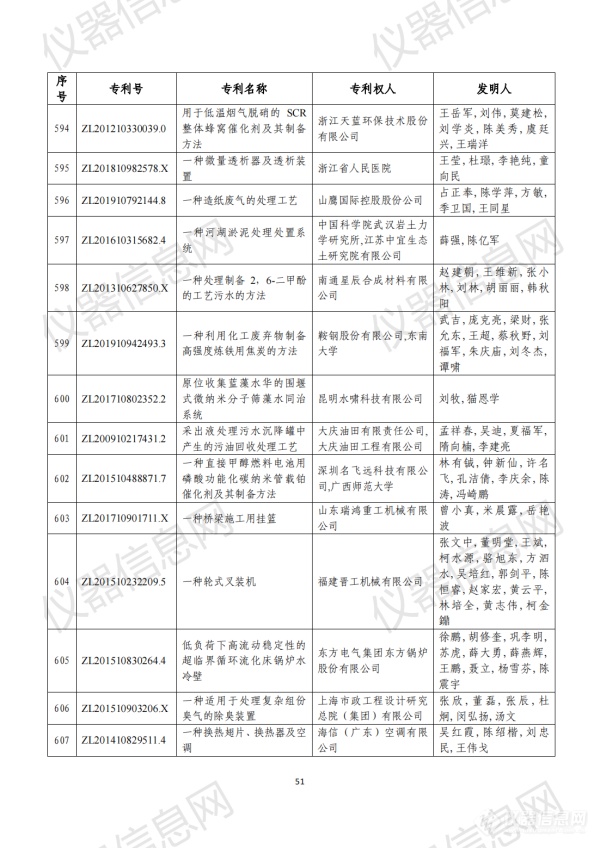 第二十三届中国专利奖评审结果公示（全名单）