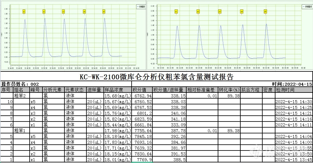 粗苯中氯含量测试图谱及数据.jpg