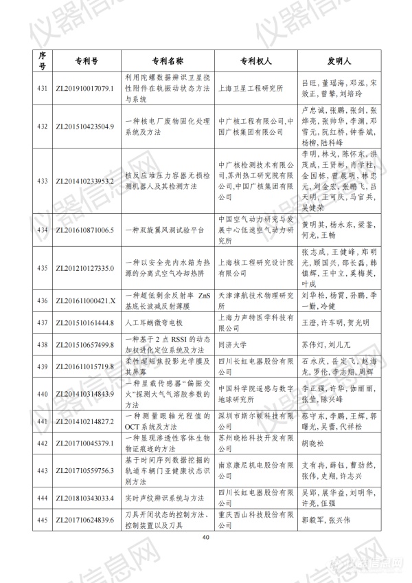 第二十三届中国专利奖评审结果公示（全名单）