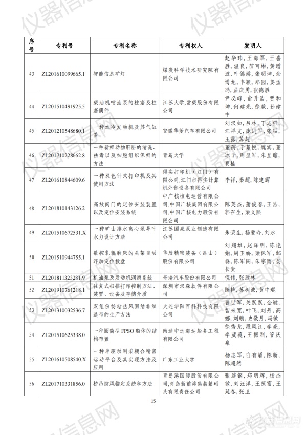 第二十三届中国专利奖评审结果公示（全名单）