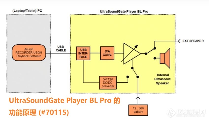 UltraSoundGate Player BL Pro-3.jpg