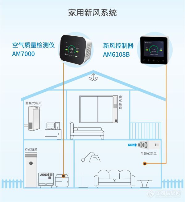 四方光电NDIR二氧化碳传感器，拥抱全民新风时代！