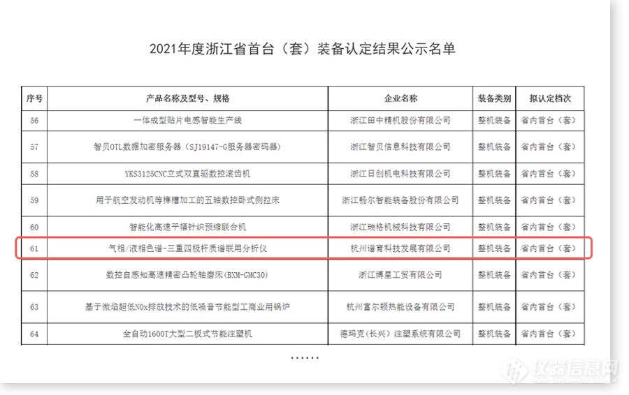 喜报 | 亩均效益领跑、制造业首台（套）、专精特新“小巨人”，聚光科技及子公司相继荣获省市级荣誉