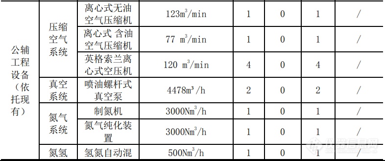 深扒！半导体封测工厂仪器设备配置清单