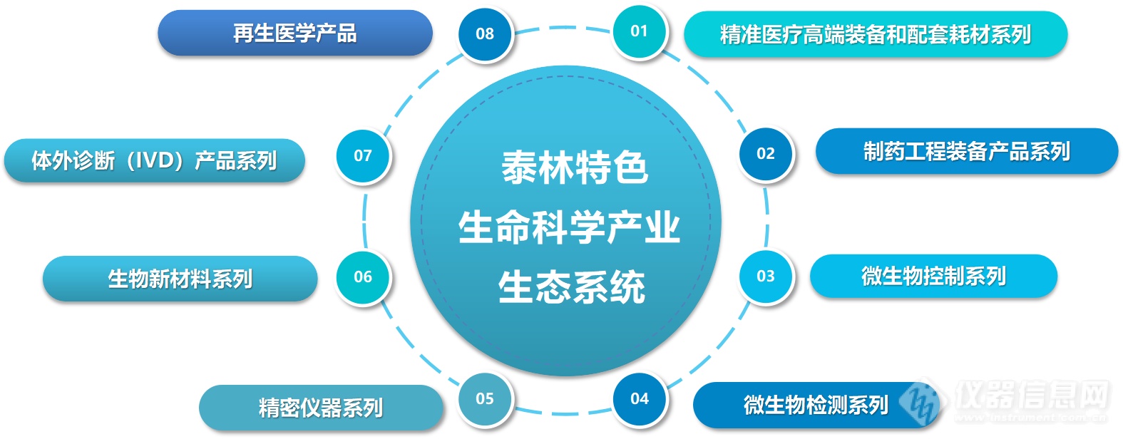 浙江省长王浩一行莅临泰林生命科学走访调研