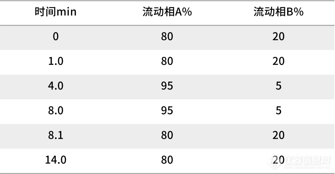 毛发中毒品检测“手把手”第三弹——仪器分析方案